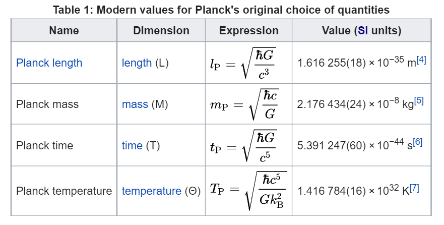 Planck units